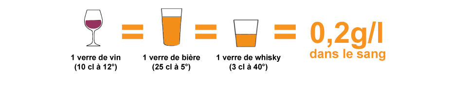 Alcool Au Volant Et Taux Dalcool Actiroute